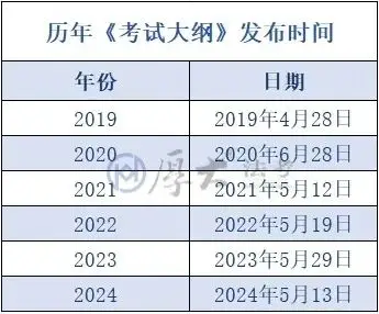​25法考新通知！考试大纲即将公布！！