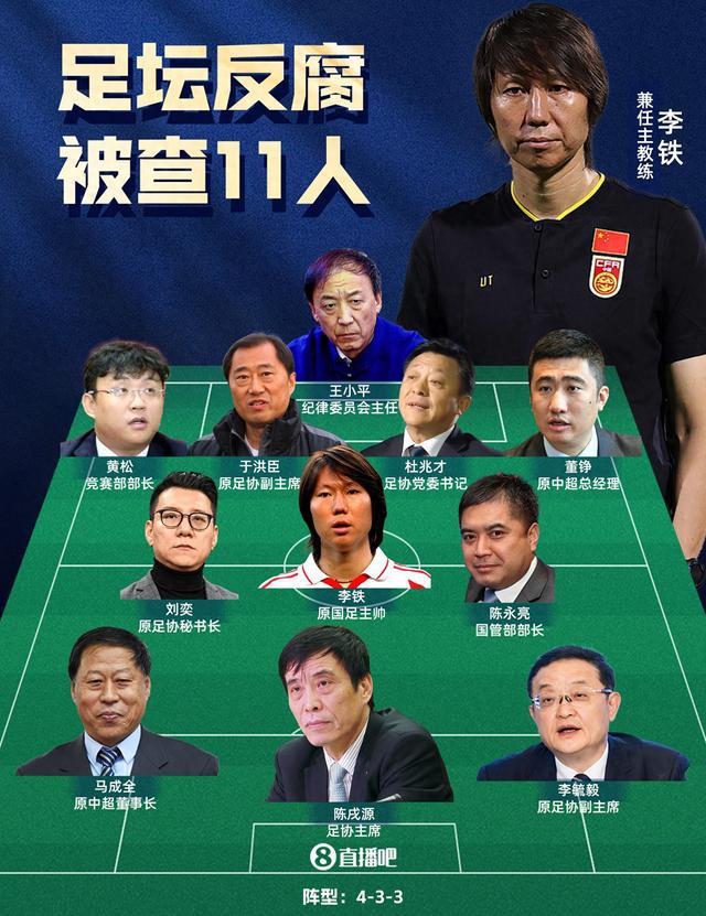 李铁2002年__李铁主动