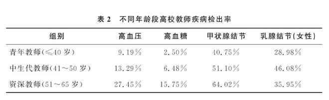 青年学者，为何成“高危”职业？_青年学者，为何成“高危”职业？_