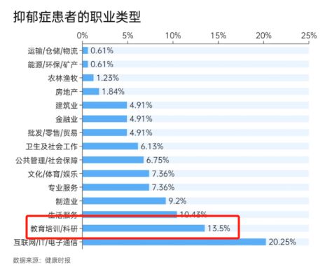 青年学者，为何成“高危”职业？_青年学者，为何成“高危”职业？_