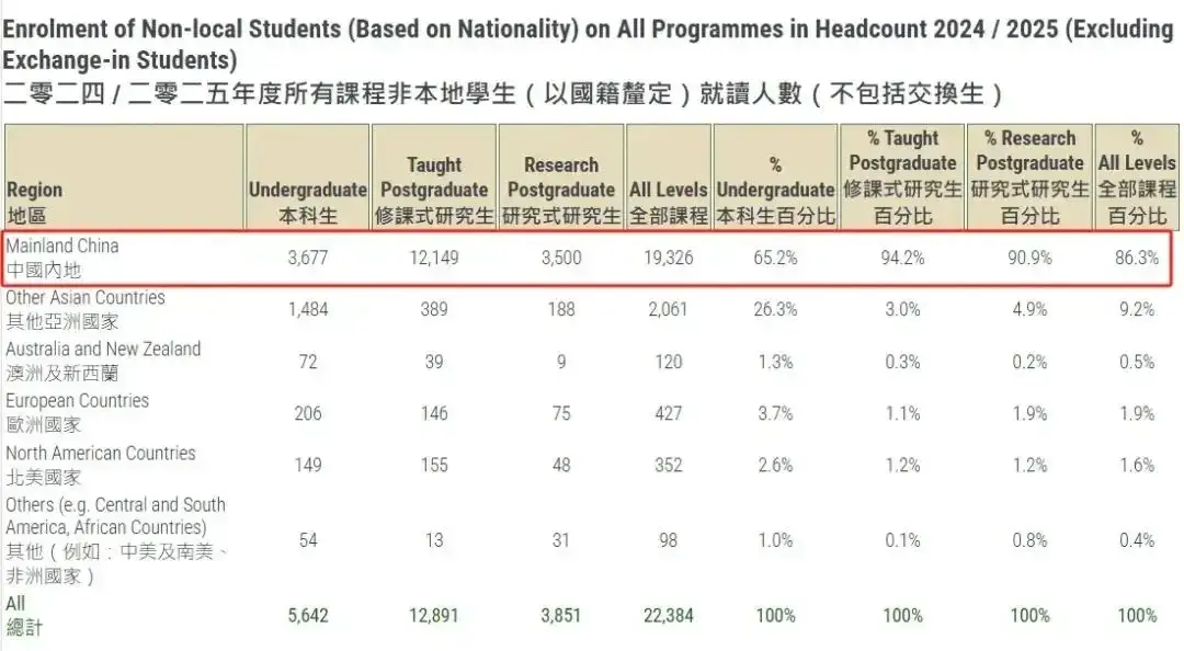 _香港逃往内地_滞留香港