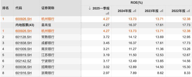 银行股票杭州__成都银行和杭州银行股票比较