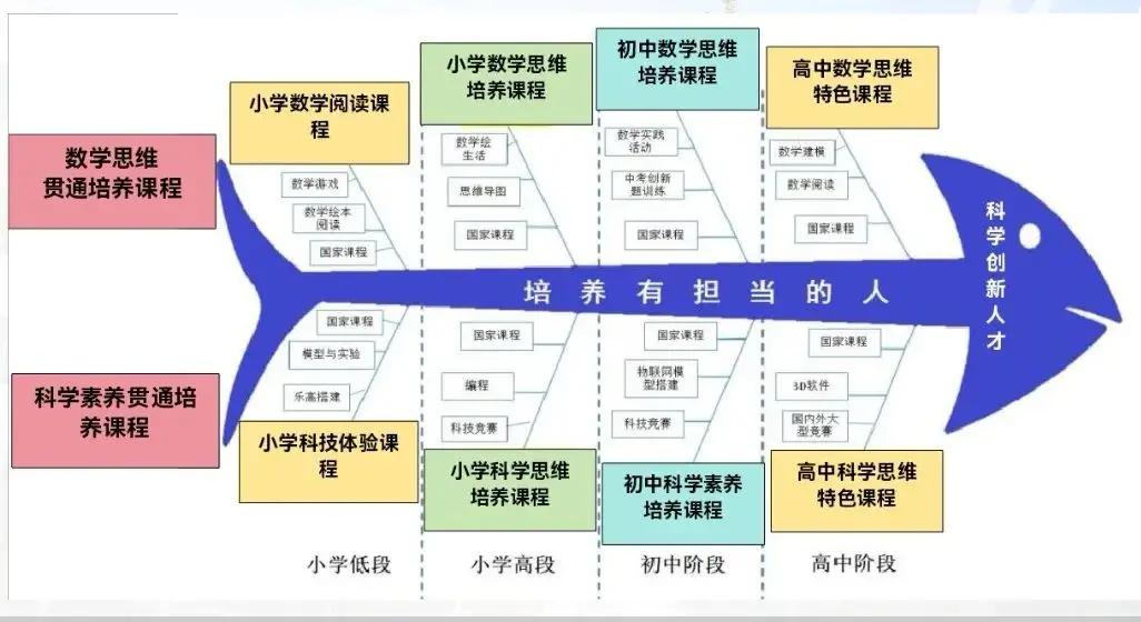 _工大附中：用贯通特色课程体系，培养有担当的人_工大附中：用贯通特色课程体系，培养有担当的人