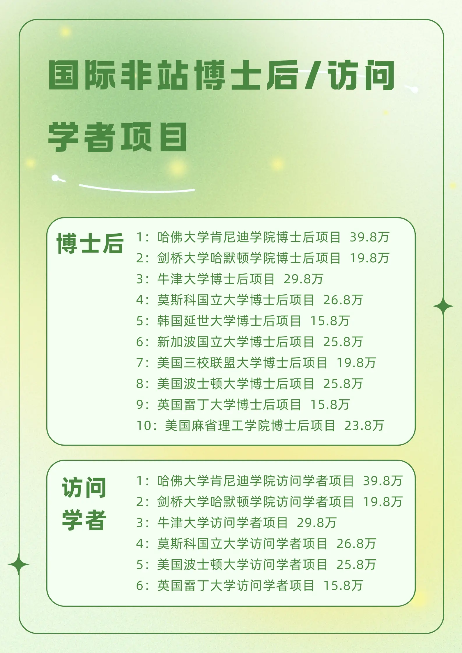 哈佛大学访问学者项目的关键步骤，你知道吗？