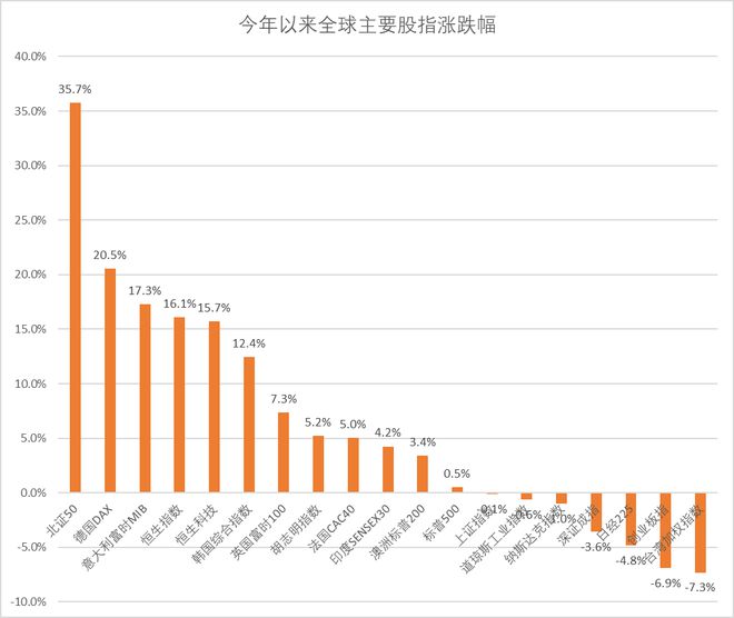 A股股民前5月人均赚7348元！最牛基金收益超70%，这些概念领跑