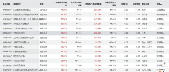 2020年股民人均赚109万__股民人均