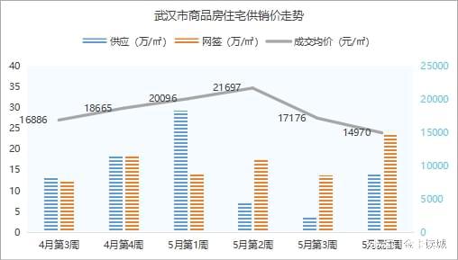 昆明和石家庄哪个潜力高_石家庄跟昆明相比哪个发展的好_