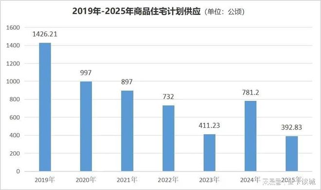 _石家庄跟昆明相比哪个发展的好_昆明和石家庄哪个潜力高