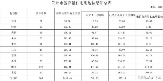 昆明和石家庄哪个潜力高_石家庄跟昆明相比哪个发展的好_