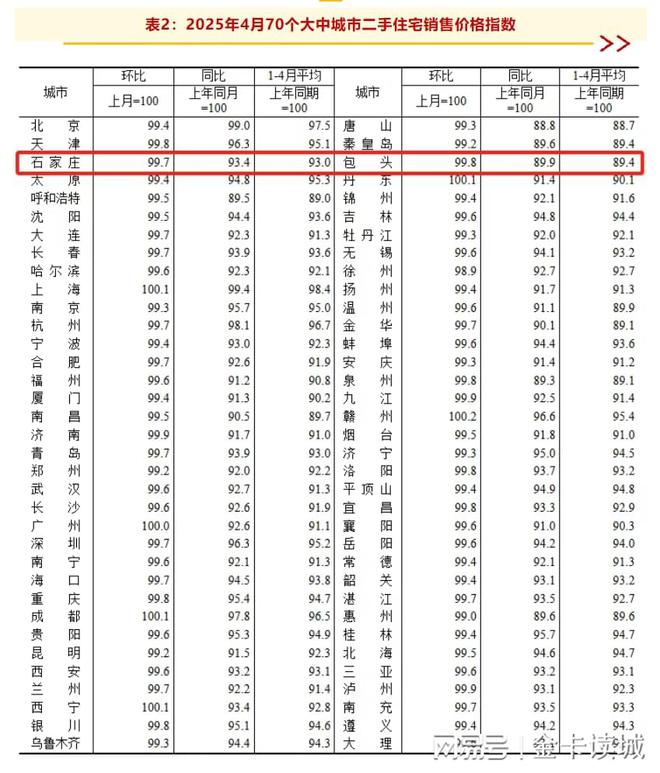 昆明和石家庄哪个潜力高__石家庄跟昆明相比哪个发展的好