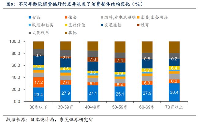芦哲：老龄化进程下的消费变迁和银发经济_芦哲：老龄化进程下的消费变迁和银发经济_