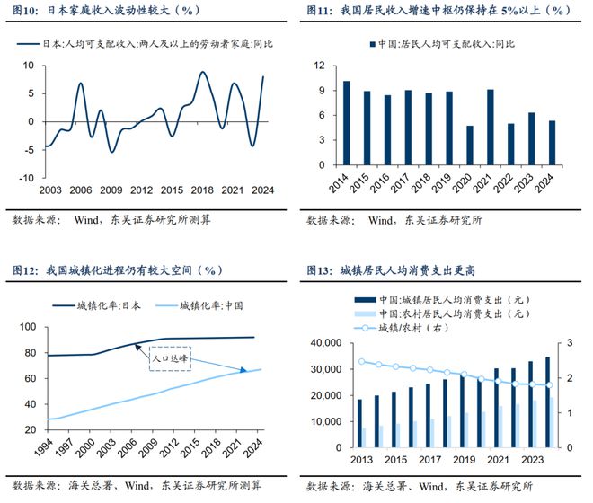 芦哲：老龄化进程下的消费变迁和银发经济_芦哲：老龄化进程下的消费变迁和银发经济_
