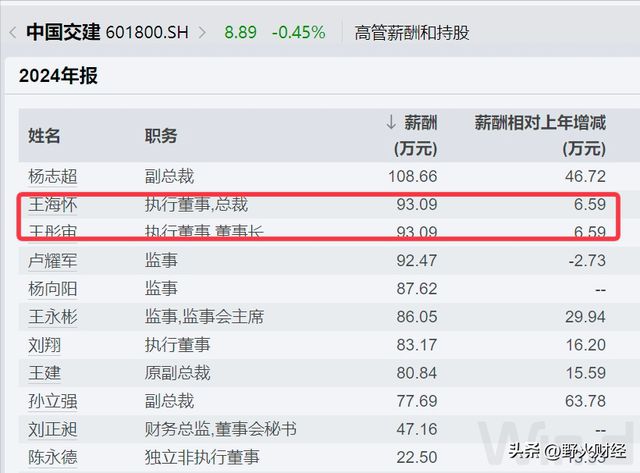 _1400亿市值中国交建，董事长和总裁同时离职_1400亿市值中国交建，董事长和总裁同时离职