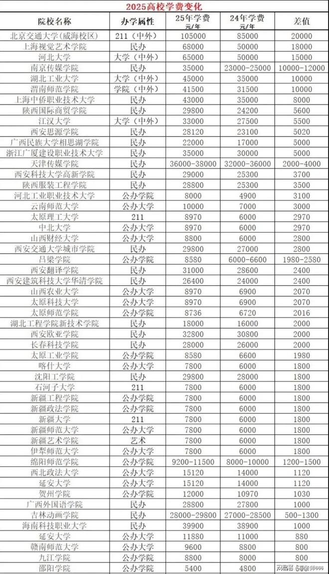 _志愿填报指南上的学费_志愿填报学费学制是什么意思