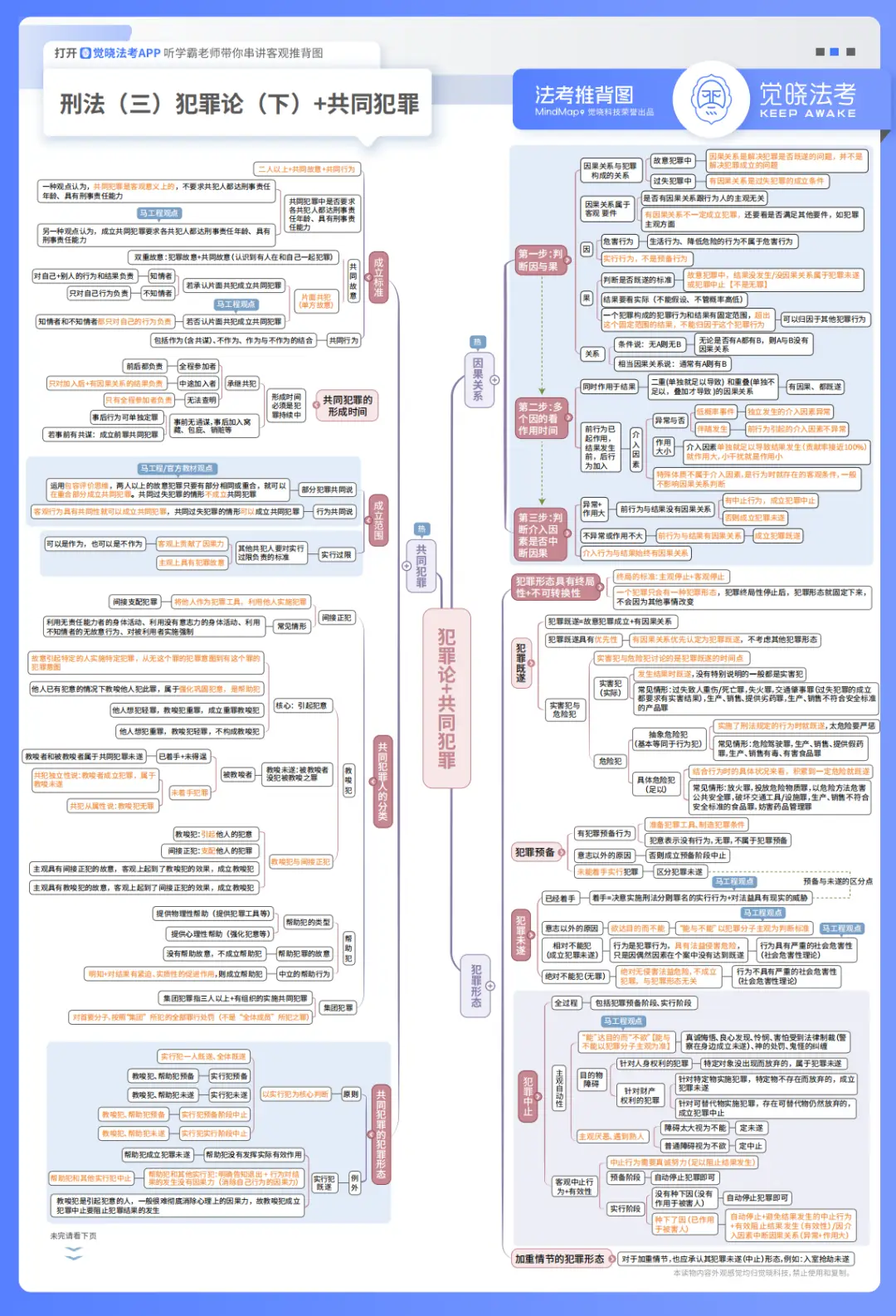 法考总是背了就忘？现在起，只做这些性价比高的事，今年想不上岸都难！