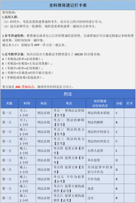 法考总是背了就忘？现在起，只做这些性价比高的事，今年想不上岸都难！__法考总是背了就忘？现在起，只做这些性价比高的事，今年想不上岸都难！