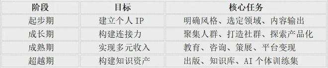 设计师的下一个时代：超级个体与AI共生的未来_设计师的下一个时代：超级个体与AI共生的未来_