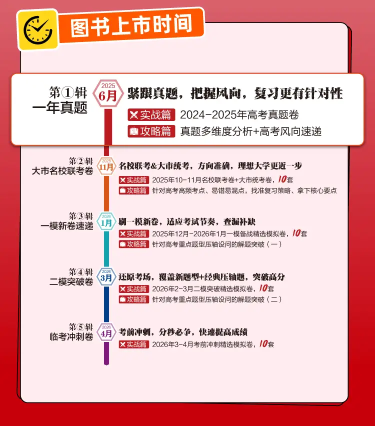 备战2026高考？理想树《高考试题攻略 一年真题》为你铺就成功之路