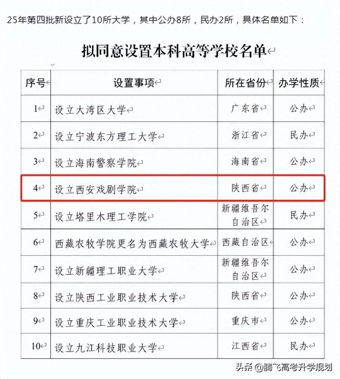 新升格的这所本科院校，不少高考生没注意到，有人成功捡漏