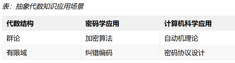 数学应用专业课程_应用数学学的课程_