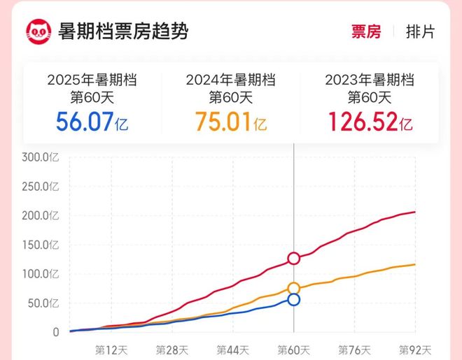 麦明诗好丑戏差__冬天减肥效果比夏天差