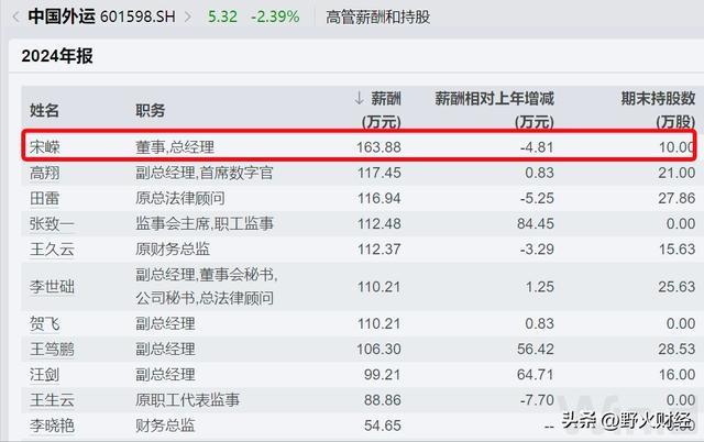 _央企掌门人_央企掌门人是什么级别