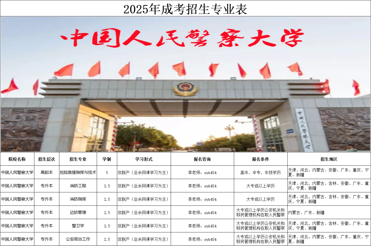 2025年中国人民警察大学成人高考报名须知！附最新招生简章及报名条件