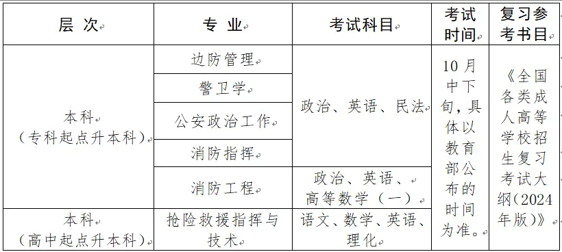 成人高考警校招生条件_成人高考报考警校_