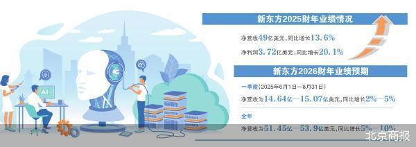 新东方回归教育