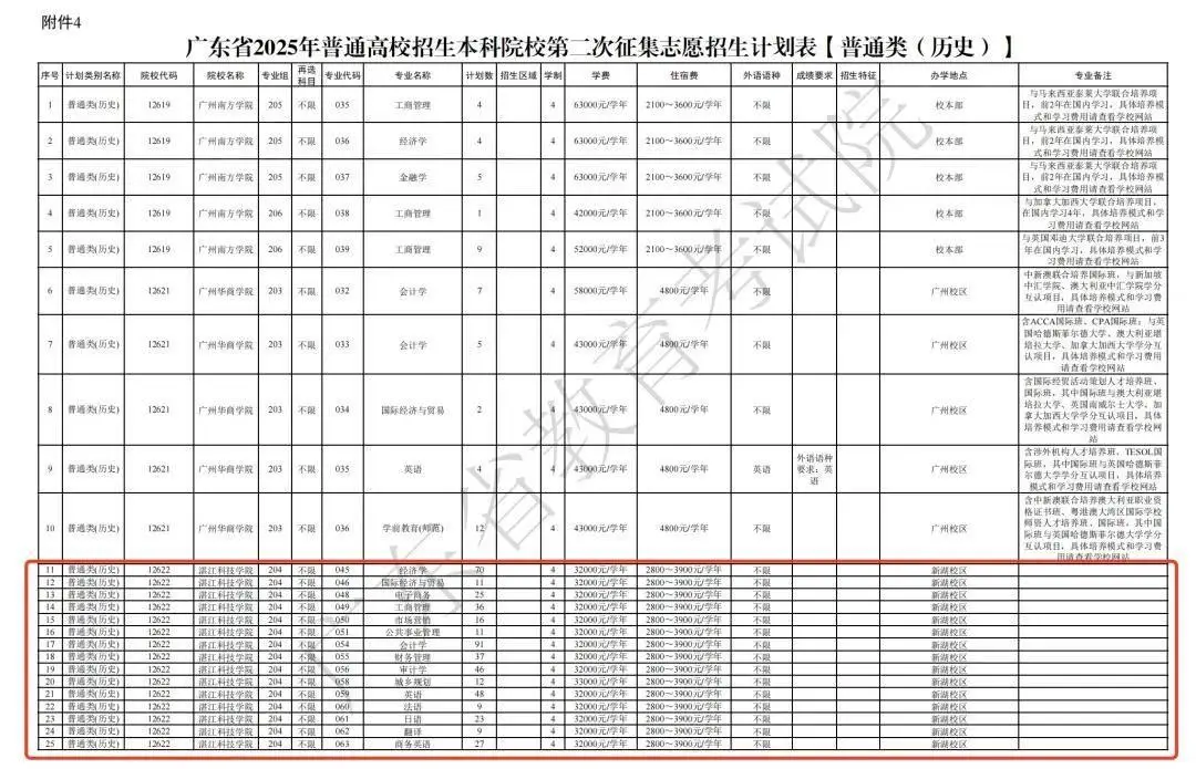 本科完事是啥__本科完了是啥