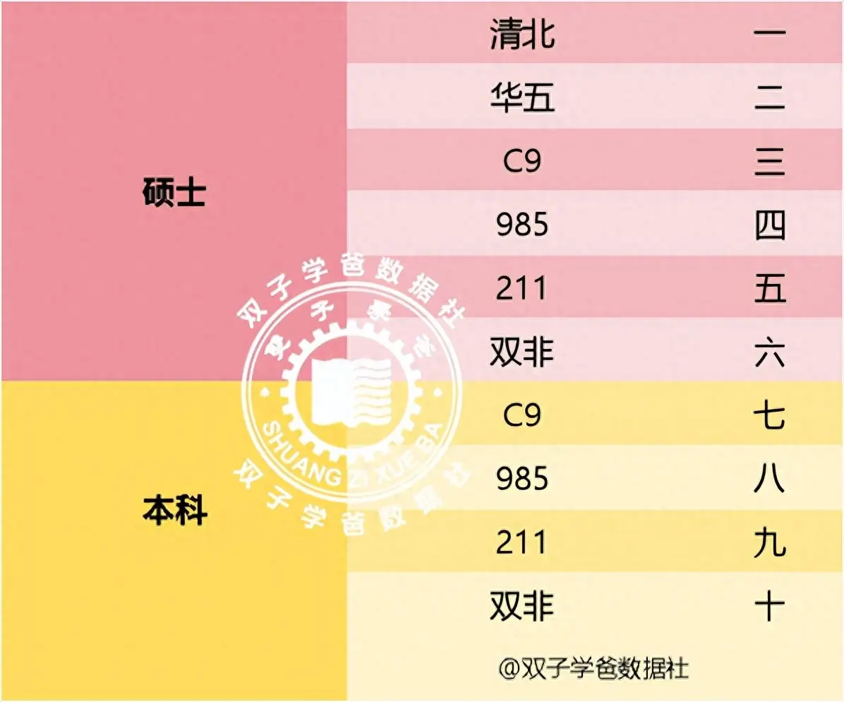 考生逆向考研，任性还是无知？钱途是赚还是亏有计算过吗？