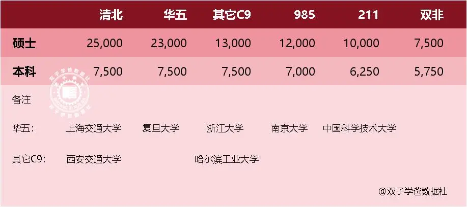 考生逆向考研，任性还是无知？钱途是赚还是亏有计算过吗？_考生逆向考研，任性还是无知？钱途是赚还是亏有计算过吗？_
