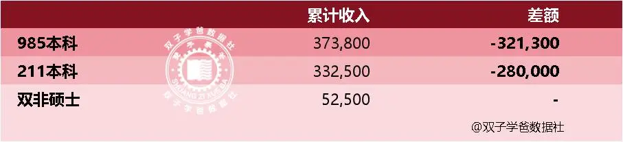 _考生逆向考研，任性还是无知？钱途是赚还是亏有计算过吗？_考生逆向考研，任性还是无知？钱途是赚还是亏有计算过吗？
