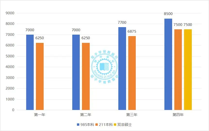 考生逆向考研，任性还是无知？钱途是赚还是亏有计算过吗？_考生逆向考研，任性还是无知？钱途是赚还是亏有计算过吗？_