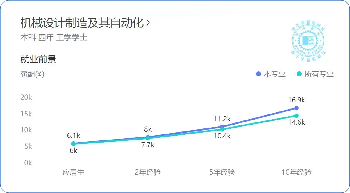 考生逆向考研，任性还是无知？钱途是赚还是亏有计算过吗？__考生逆向考研，任性还是无知？钱途是赚还是亏有计算过吗？