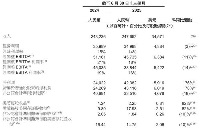 _阿里股票大涨_阿里股价涨了多少倍
