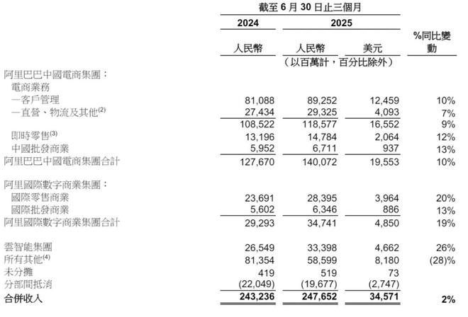 _阿里股票大涨_阿里股价涨了多少倍