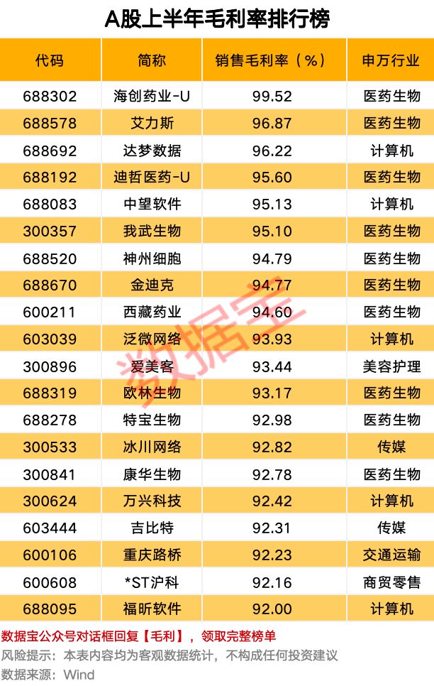 最新上榜流行歌曲选__重庆农商行a股预先披露