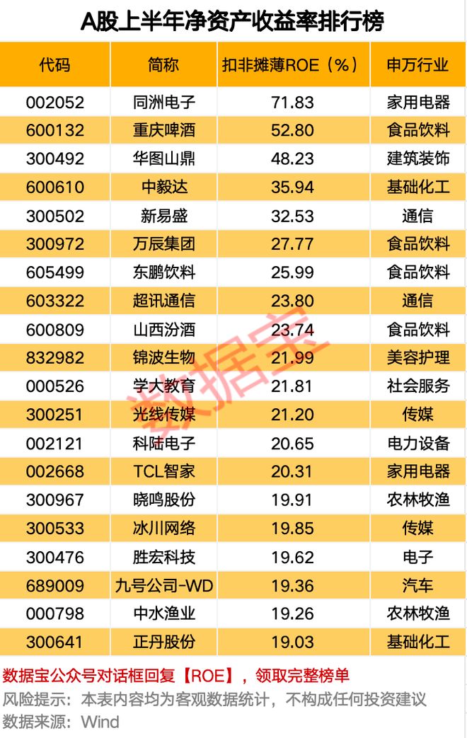 重庆农商行a股预先披露_最新上榜流行歌曲选_