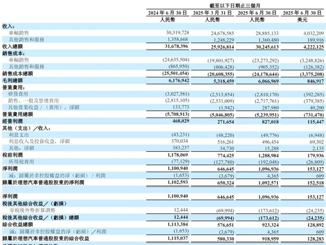 理想汽车净利润_理想汽车营业收入_