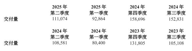 _理想汽车净利润_理想汽车营业收入