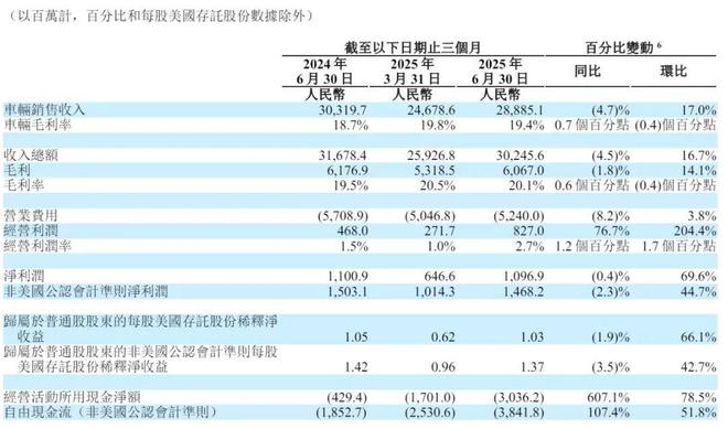 理想汽车营业收入__理想汽车净利润