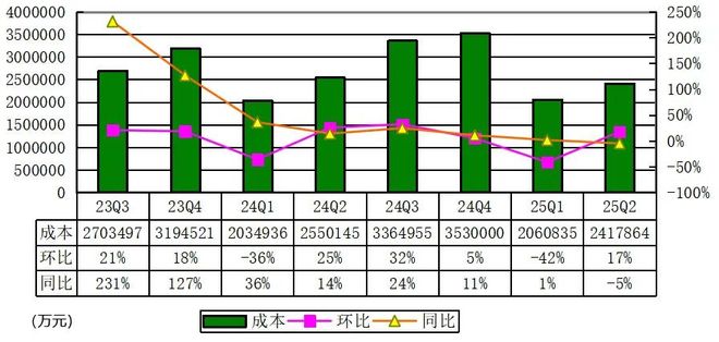 理想汽车净利润_理想汽车营业收入_