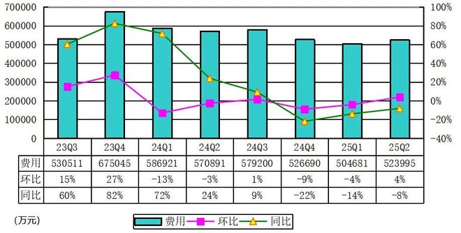 理想汽车营业收入_理想汽车净利润_