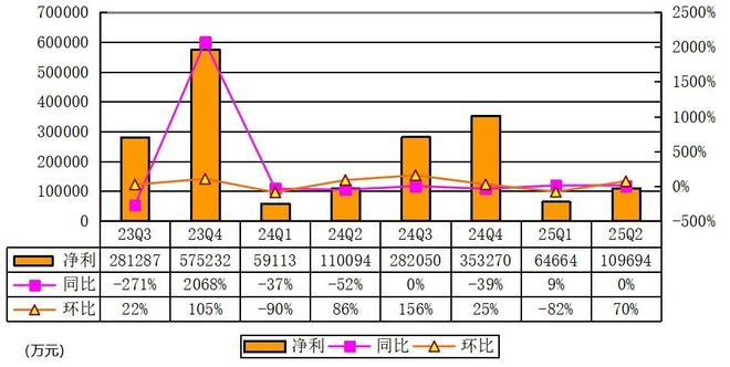 理想汽车净利润_理想汽车营业收入_