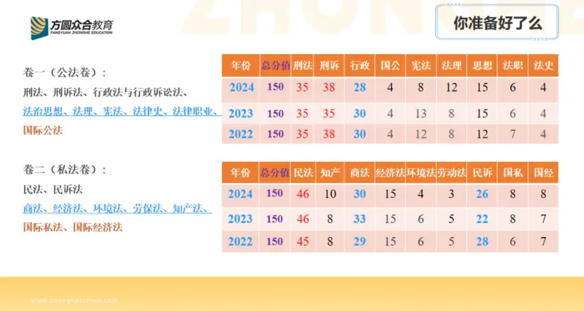 考试冲刺是什么意思_考试冲刺_