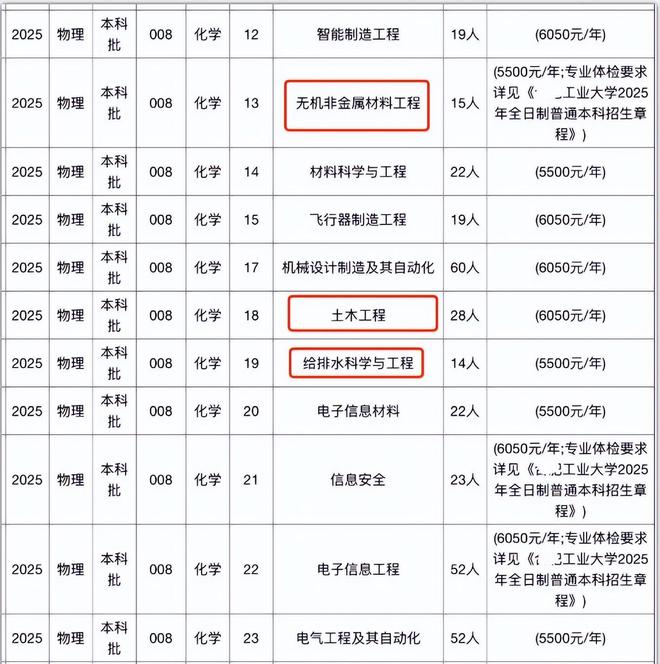 _安徽大学雷雨_湖北哪些高校是211