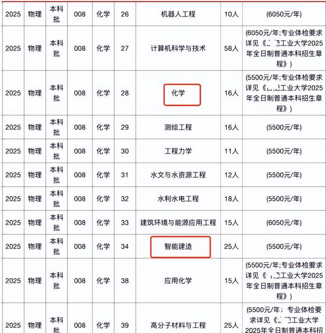 _湖北哪些高校是211_安徽大学雷雨