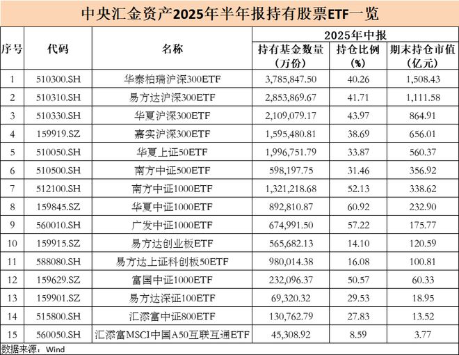 中央汇金持股__中央汇金所持股票