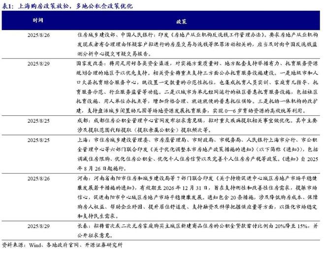 房地产环比是什么意思_上海新房成交面积_